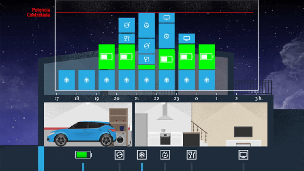 CirBEON. Solución óptima de Circutor para la recarga doméstica de vehículos eléctricos