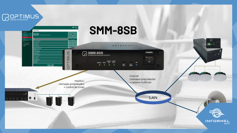 SMM-8SB de SODECA con automatización de mensajes de audio y control de altavoces