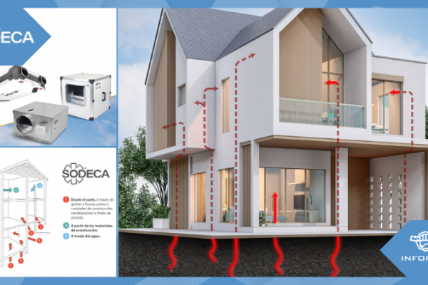 Soluciones de ventilación Sodeca para abordar el desafío del gas radón