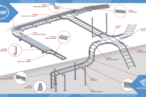 Bandeja de escalera C8 de Aiscan: solución para instalaciones exigentes