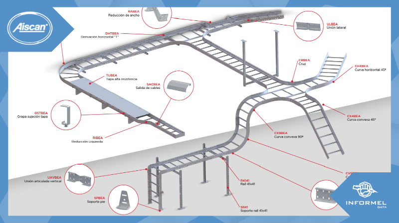 Bandeja de escalera C8 de Aiscan: solución para instalaciones exigentes